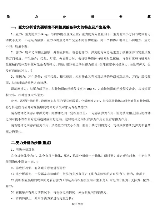 学生-高中物理受力分析方法专题全面整合版