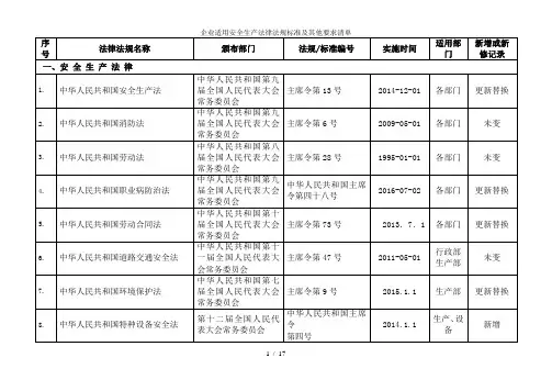 企业适用安全生产法律法规标准及其他要求清单