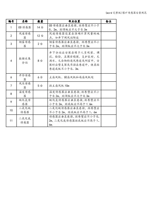 (word完整版)煤矿传感器安装规范