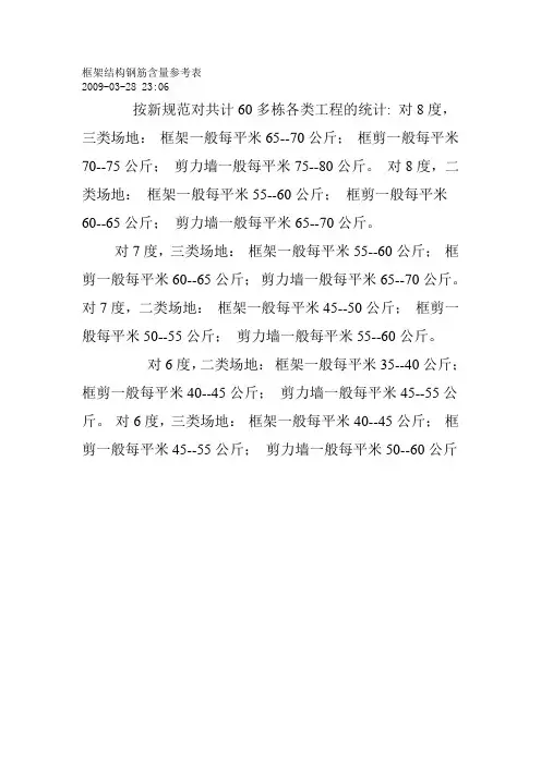 框架结构钢筋含量参考表