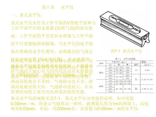 条式和框式水平仪的使用方法