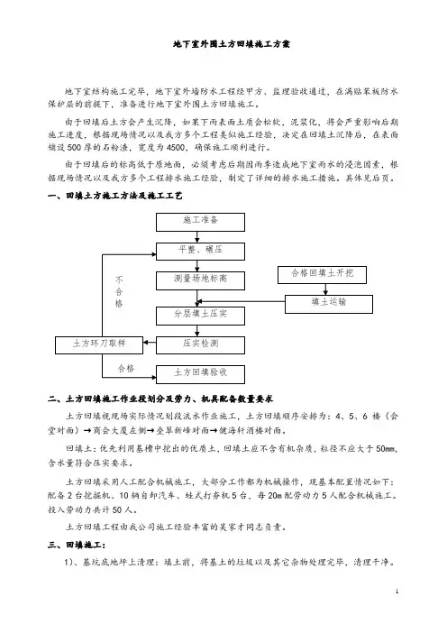 地下室外围土方回填施工方案.doc