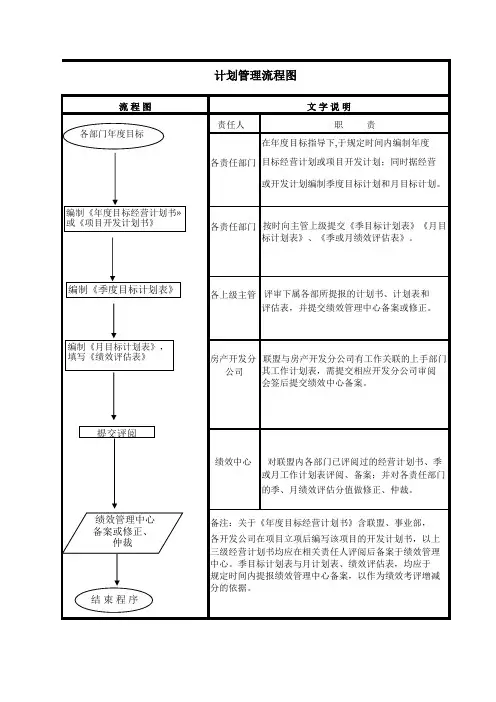 计划管理流程图
