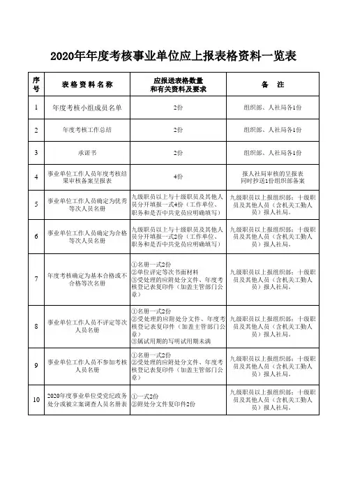 2020年事业单位人员(含机关工勤人员)考核表