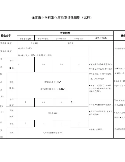 保定市小学标准化实验室评估细则