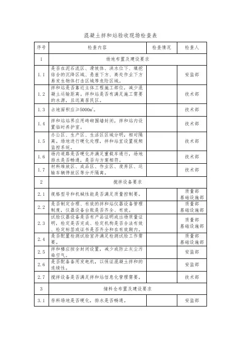 混凝土拌和站验收现场检查表