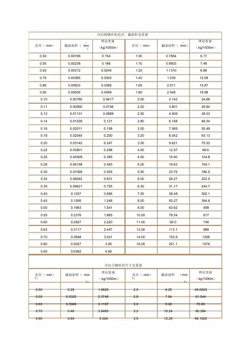 钢丝、钢绞线重量计算表