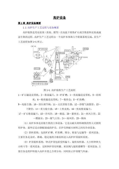 高炉设备01
