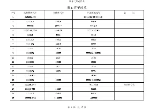 新旧轴承代号对照表