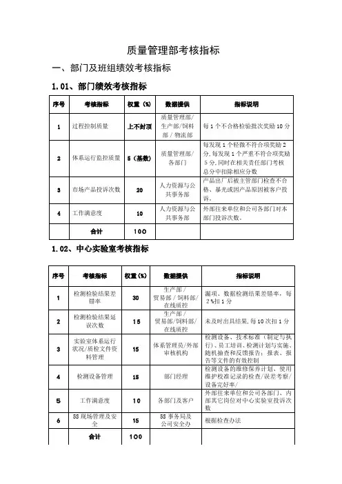 质量管理部绩效考核——KPI绩效指标