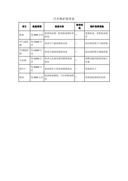 汽车维护保养表格模板