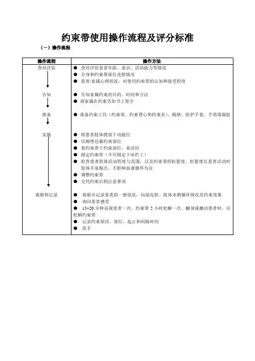 约束带使用操作流程及评分标准
