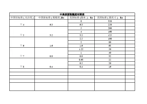 新旧粗糙度对照表