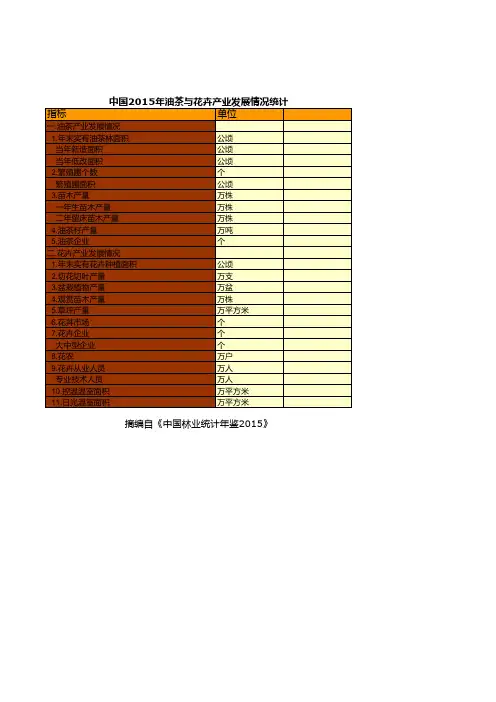 中国林业草原统计年鉴：2015年油茶与花卉产业发展情况统计