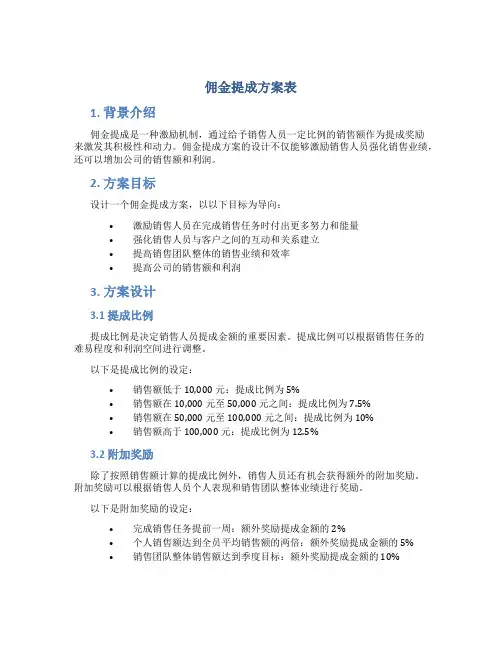 佣金提成方案表