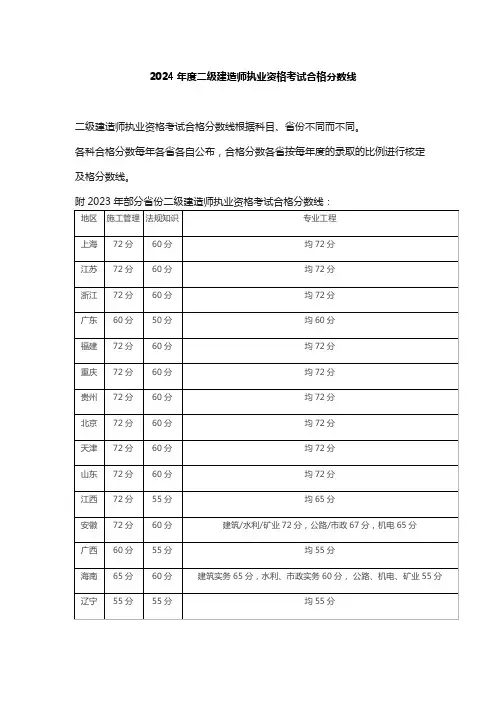 2024年度二级建造师执业资格考试合格分数线