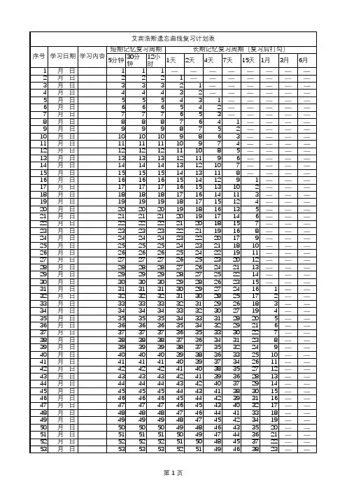 艾宾浩斯记忆复习图表  图文