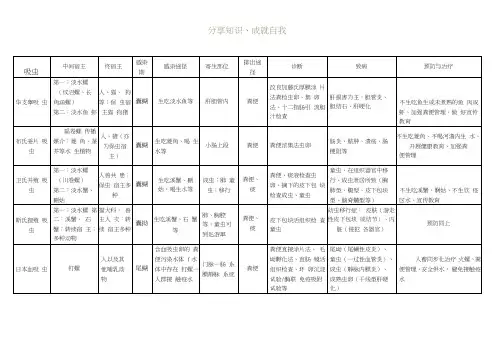 寄生虫表格总结75619