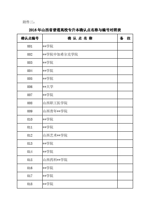 2016年山西省普通高校专升本确认点名称与编号对照表【模板】