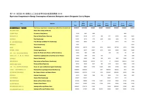 浙江宁波市社会经济发展统计年鉴指标数据：7-20 各区县(市)规模以上工业企业等价综合能源消费量(2018)