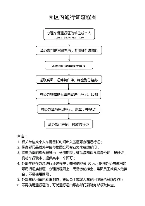 园区内办理通行证流程图