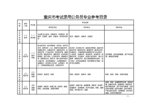 重庆市考试录用公务员专业参考目录(2021年)