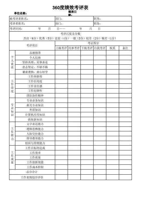 360度绩效考评表