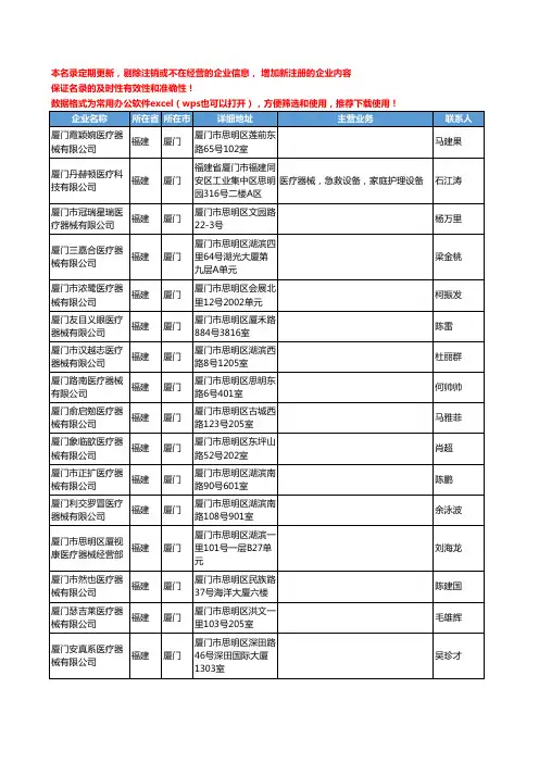 2020新版福建省医疗器械工商企业公司名录名单黄页联系方式大全1915家