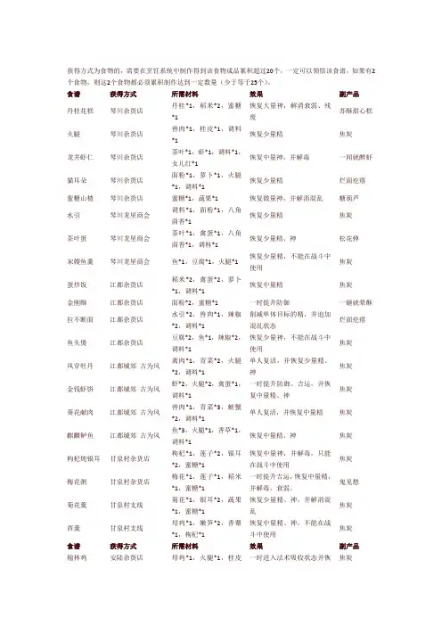 《古剑奇谭》烹饪系统攻略(完整精编版)
