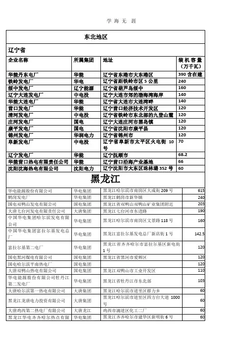 全国火发电电厂分布图(2020年整理).pptx