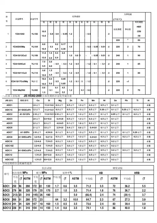 压铸铝合金的化学成分和力学性能表