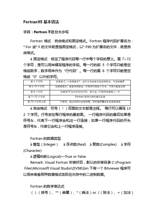 Fortran95基本语法