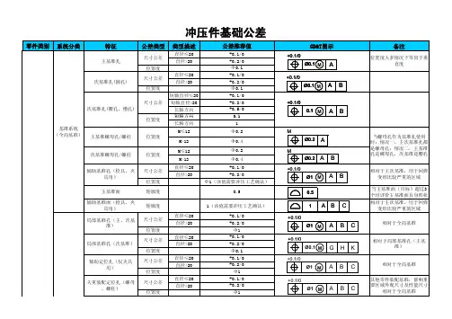车身钣金件基础公差表
