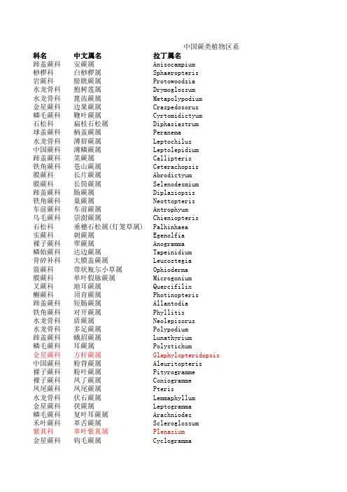 中国蕨类植物区系