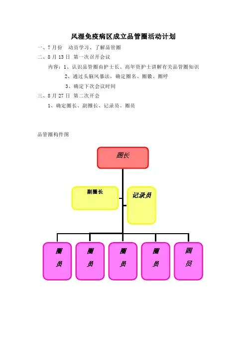 品管圈活动计划
