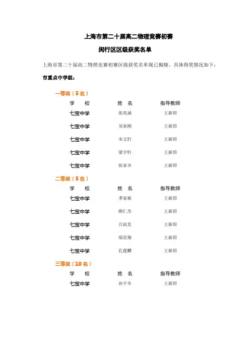 上海市第二十届高二物理竞赛闵行区初赛获奖名单2