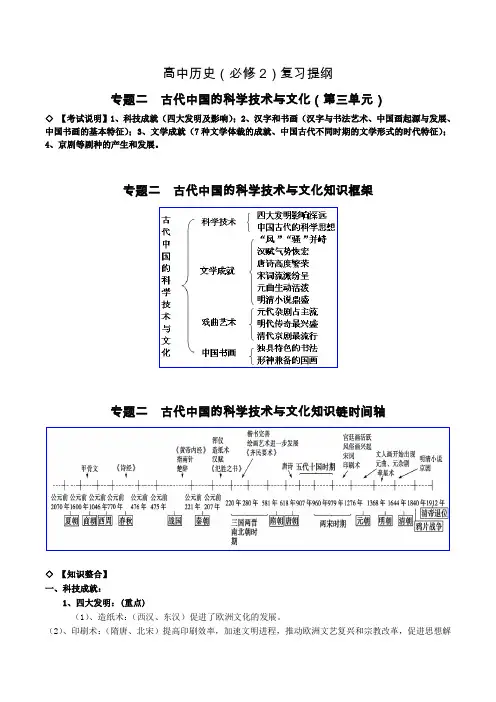 专题二古代中国的科学技术与文化复习提纲