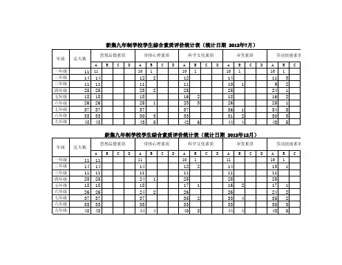 中心小学学生综合素质评价统计表09-10