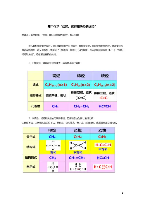 高中化学“烷烃、烯烃和炔烃的比较”