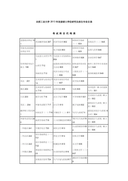 合工大（全）2013