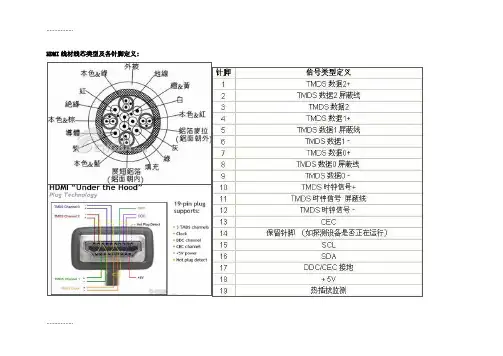 (整理)各类接插头焊接方法(HDMI