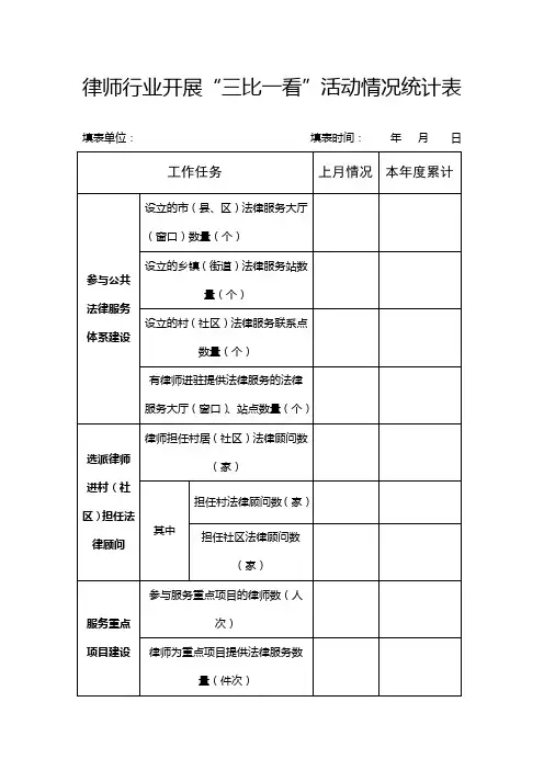 律师行业开展三比一看活动情况统计表