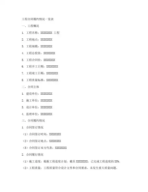 工程合同履约情况一览表