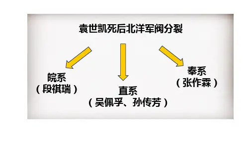 初中历史八上第15课 国共合作与北伐战争  课件(27张PPT)