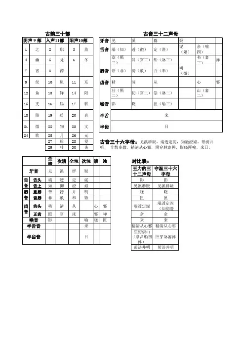 古代汉语音韵汇总表