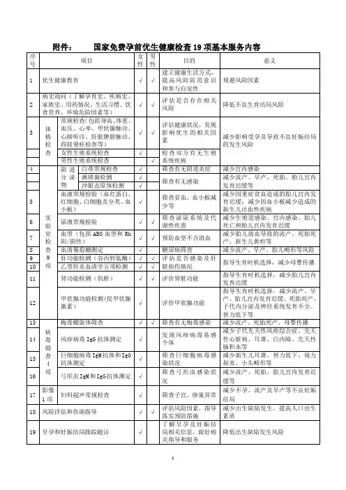 国家免费孕前优生健康检查19项基本服务内容