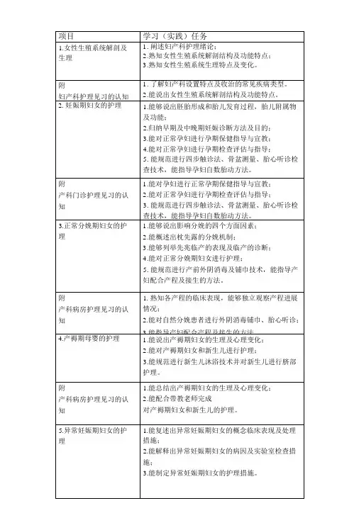 妇产科护理教学大纲-精品
