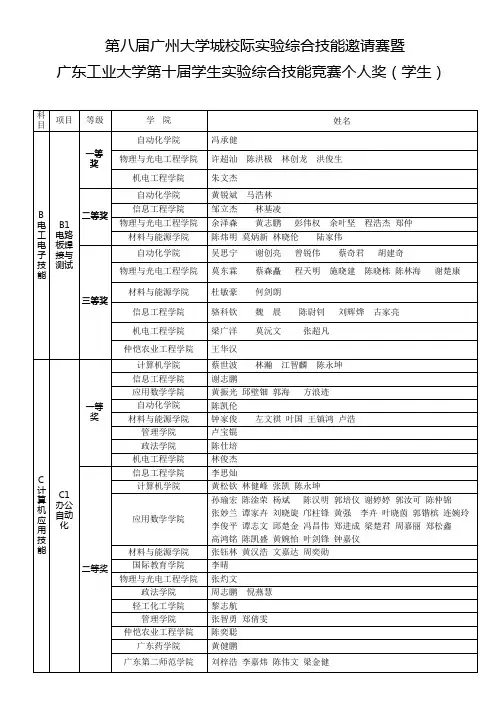 广东工业大学第十届学生实验综合技能竞赛个人奖