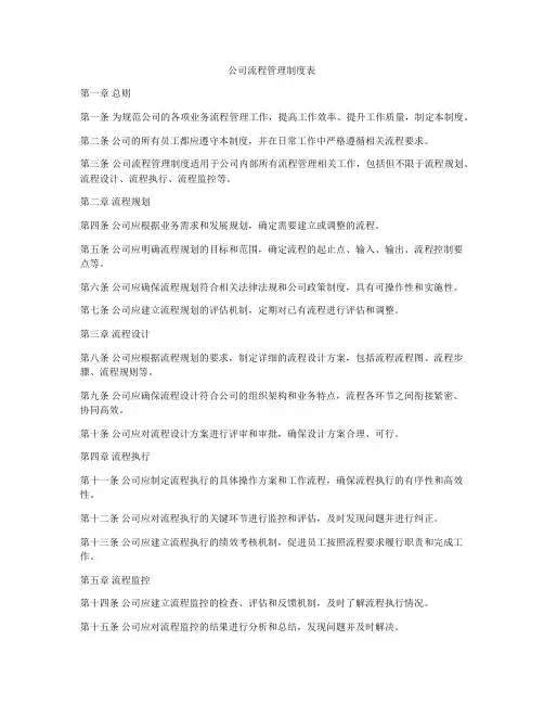 公司流程管理制度表