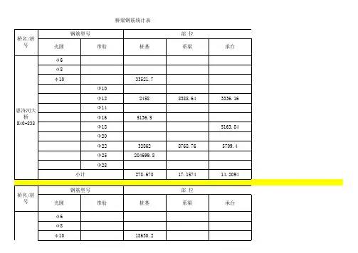 桥涵钢筋明细表